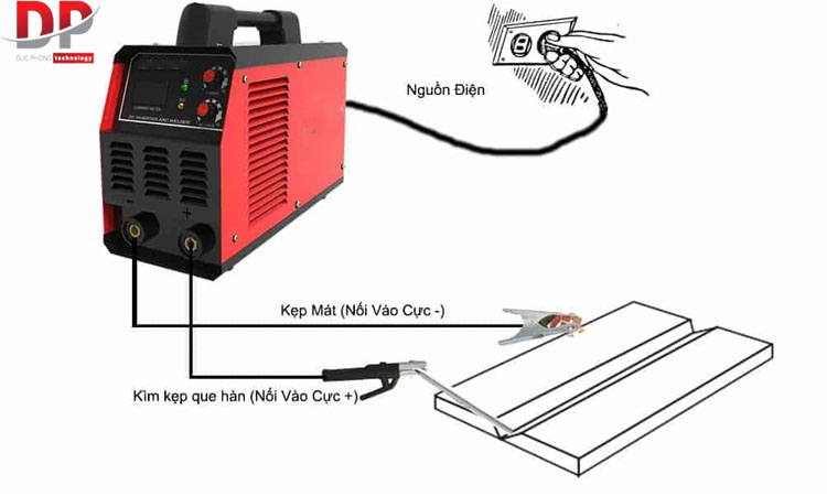 Cấu tạo của máy hàn que